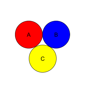 Three circles surrounded by a larger circle, representing three works capable of copyright protection as well as a work created by them collectively that is capable of being protected by copyright.